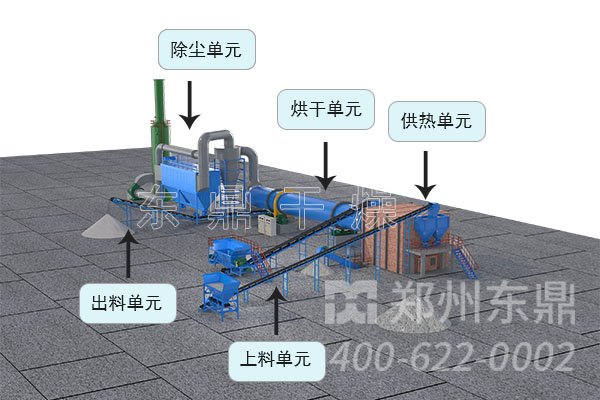 礦渣烘干機(jī)生產(chǎn)線